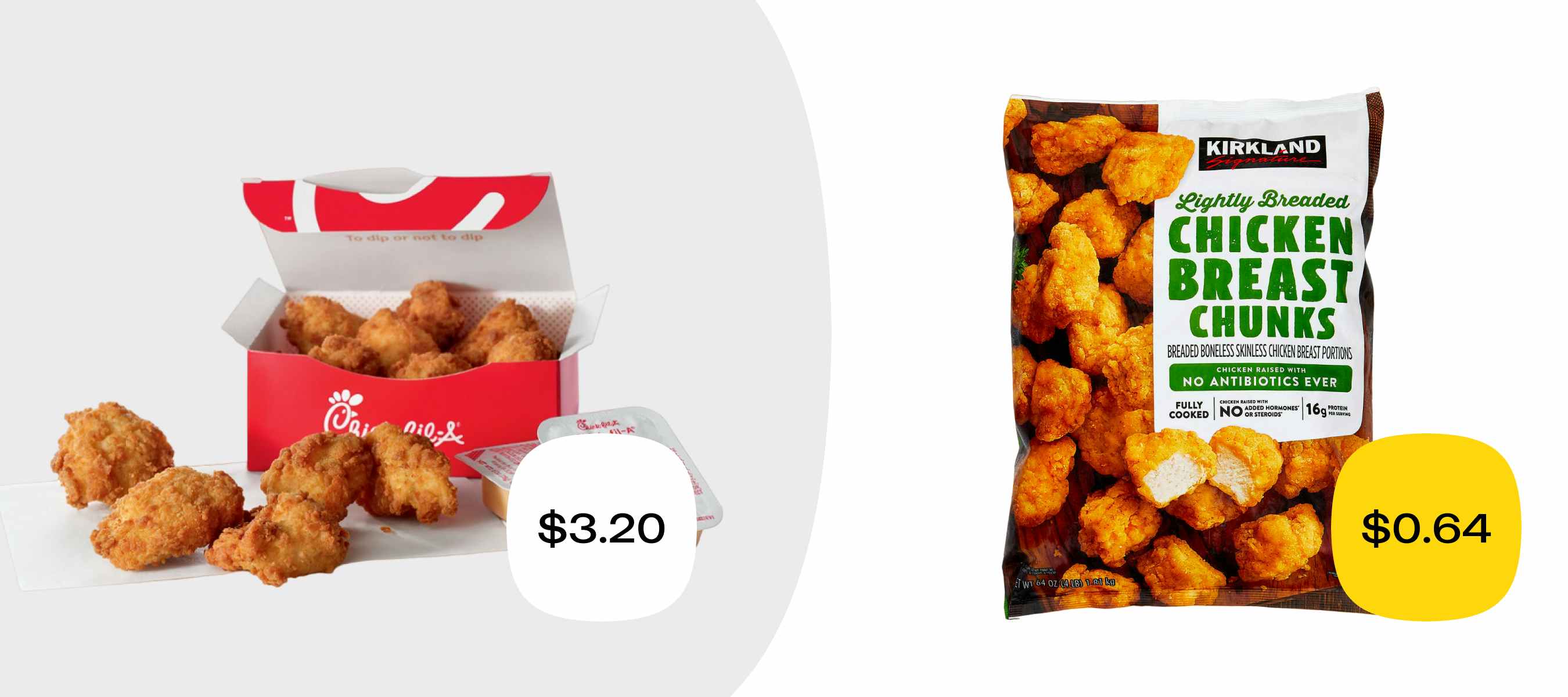 chick fil a chicken nuggets for $3.20 versus the same amount from Costco for $0.64
