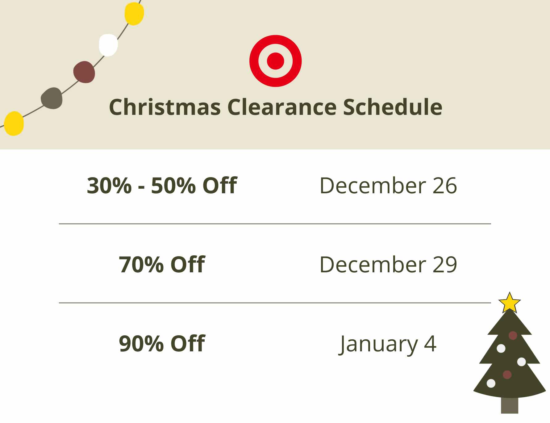 A graphic showing the Target christmas clearance markdown schedule. December 26: 30% - 50% off. December 29: 70% off. January 4: 90% off