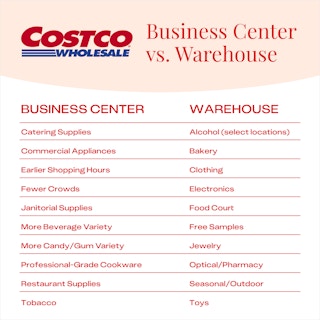 Differences between a Costco Business Center and a regular Costco warehouse