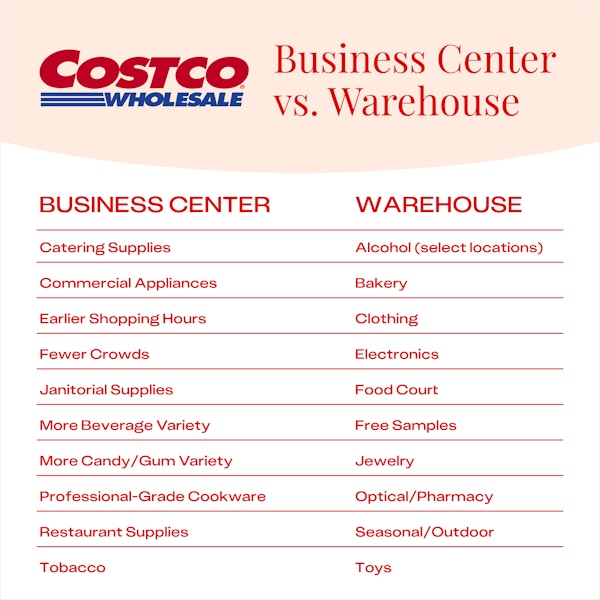 Differences between a Costco Business Center and a regular Costco warehouse