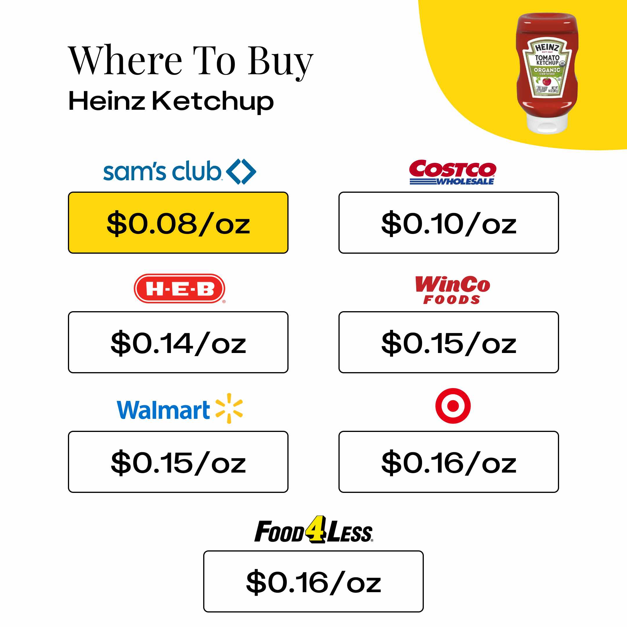 Where To Buy Heinz Ketchup