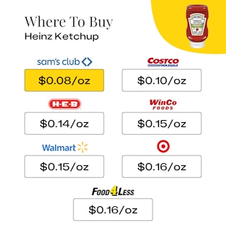 Where To Buy Heinz Ketchup