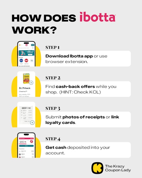 How Does Ibotta Work? Here are the four easy steps for downloading the app, finding offers, submitting receipts, and getting rebates.