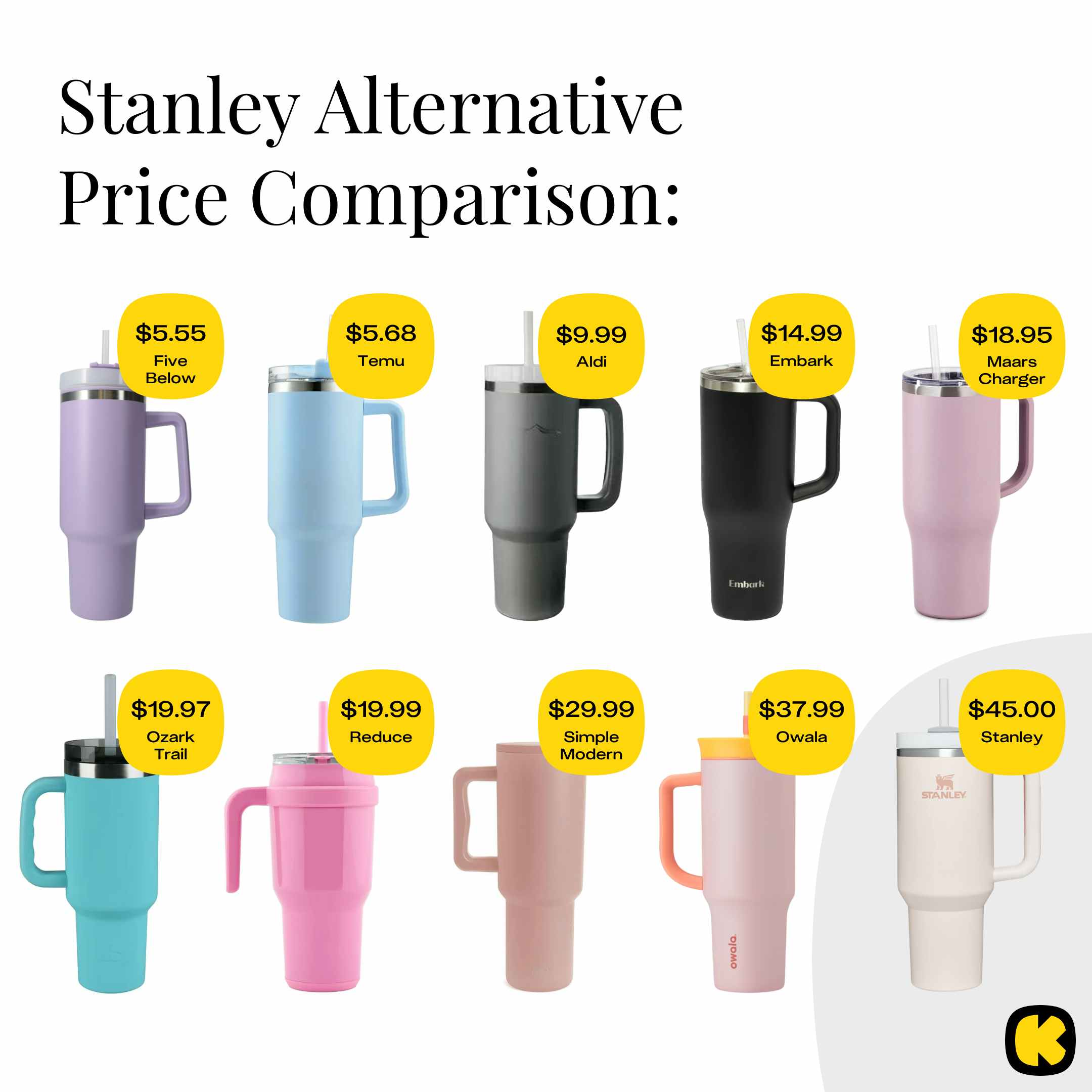 Stanley Alternative - price comparison