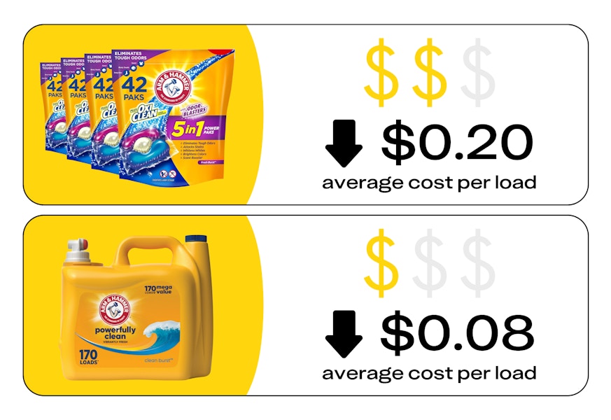 16 Tips for Getting the Cheapest Laundry Detergent - The Krazy Coupon Lady 16-tips-for-getting-the-cheapest-laundry-detergent-the-krazy-coupon-lady