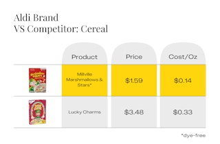 aldi dye free products cereal lucky charms 1688326923 1688326923