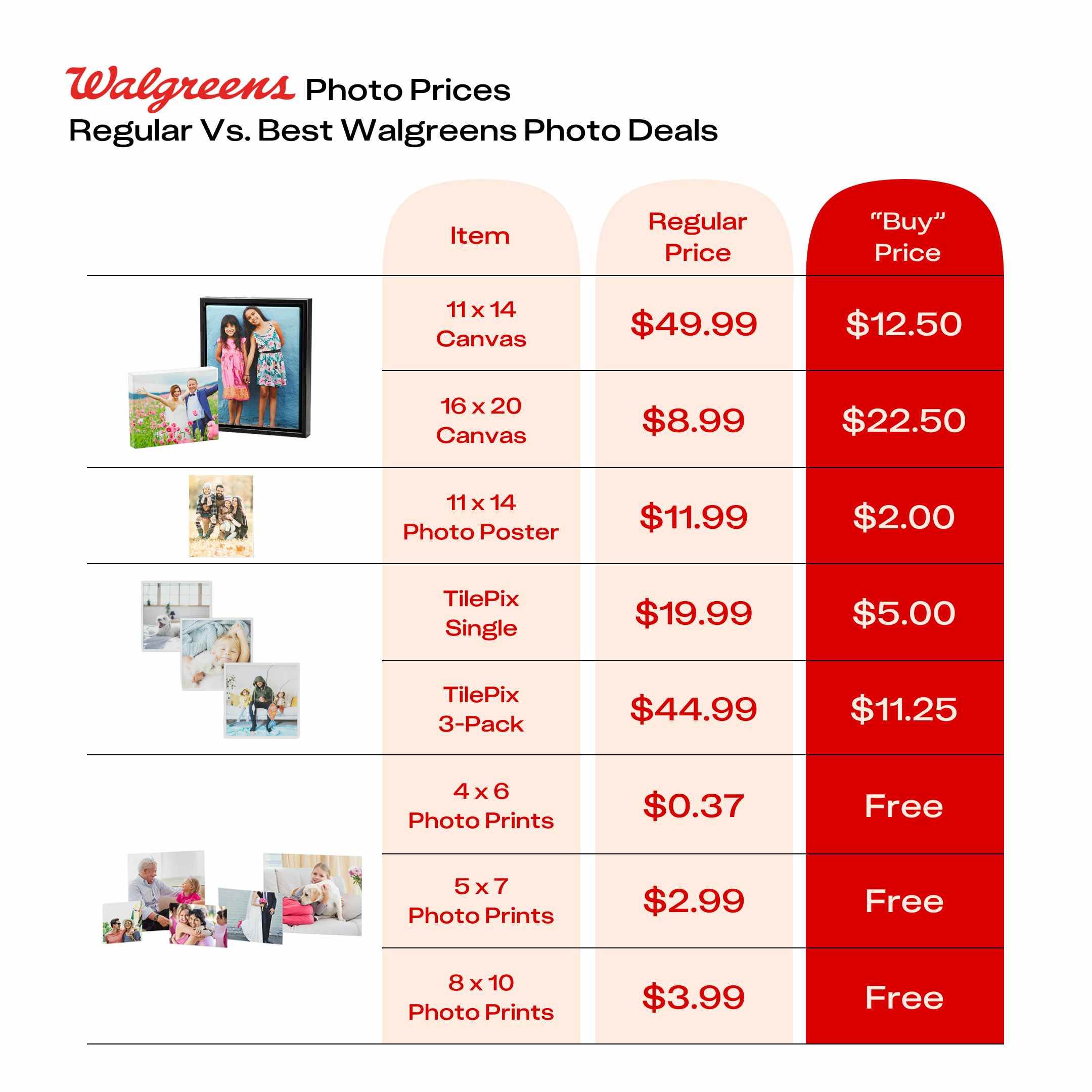 a table showing Walgreens photo deal prices compared to their regular prices