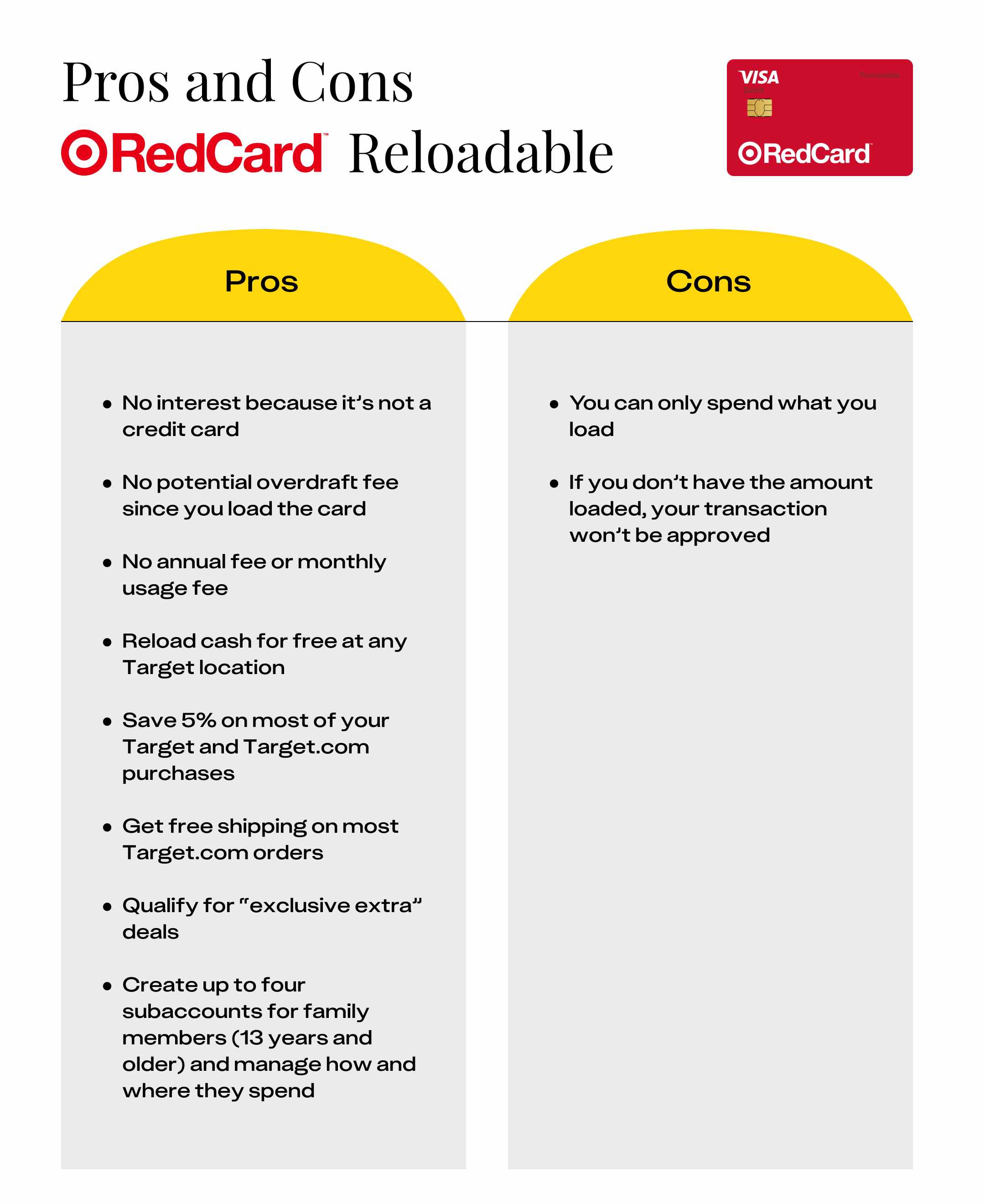 graphic showing the pros and cons of a redcard reloadable card