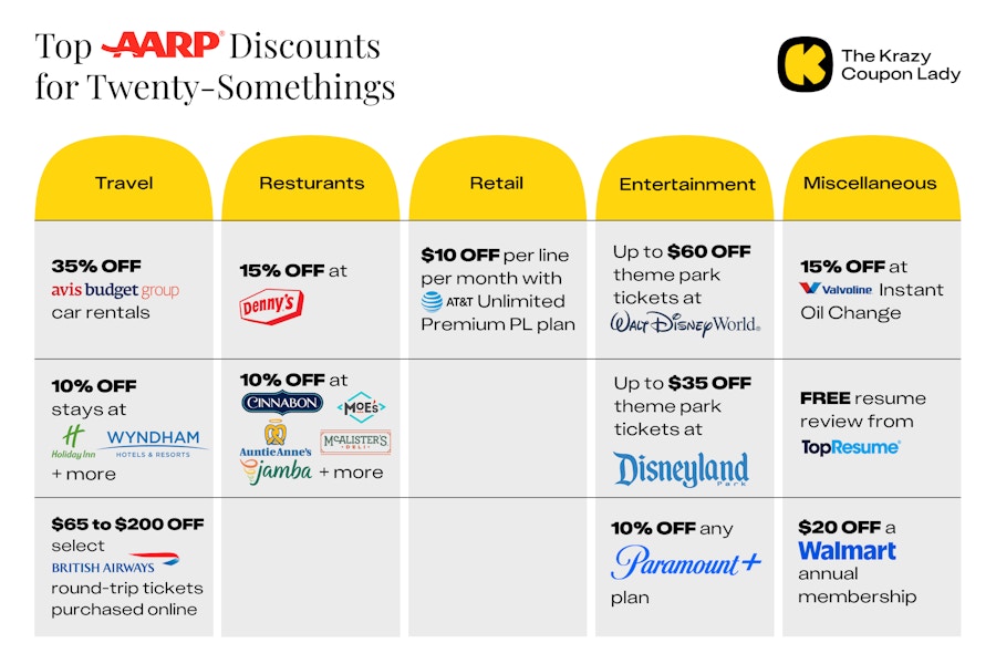 AARP Benefits (for 20-Somethings) EDIT