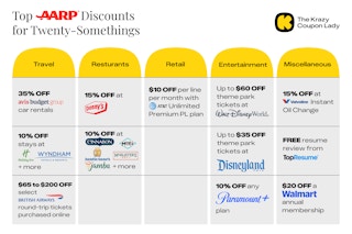 AARP Benefits (for 20-Somethings) EDIT