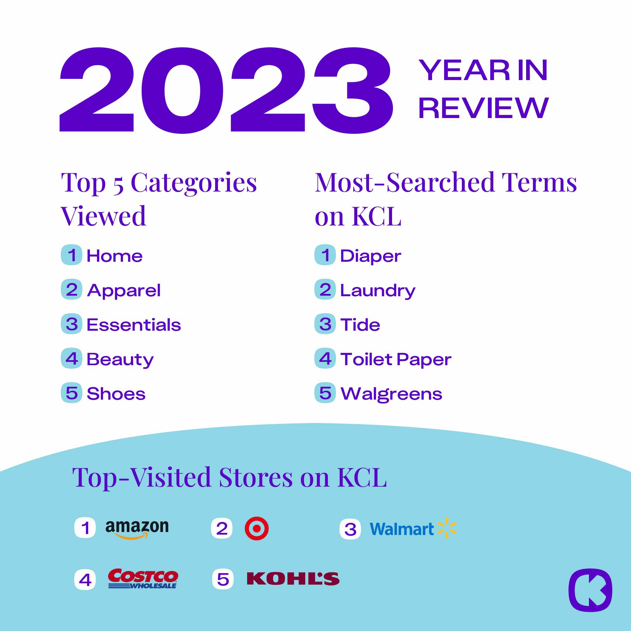 KCL's Year in Review: The Top Deals of 2023 - The Krazy Coupon Lady