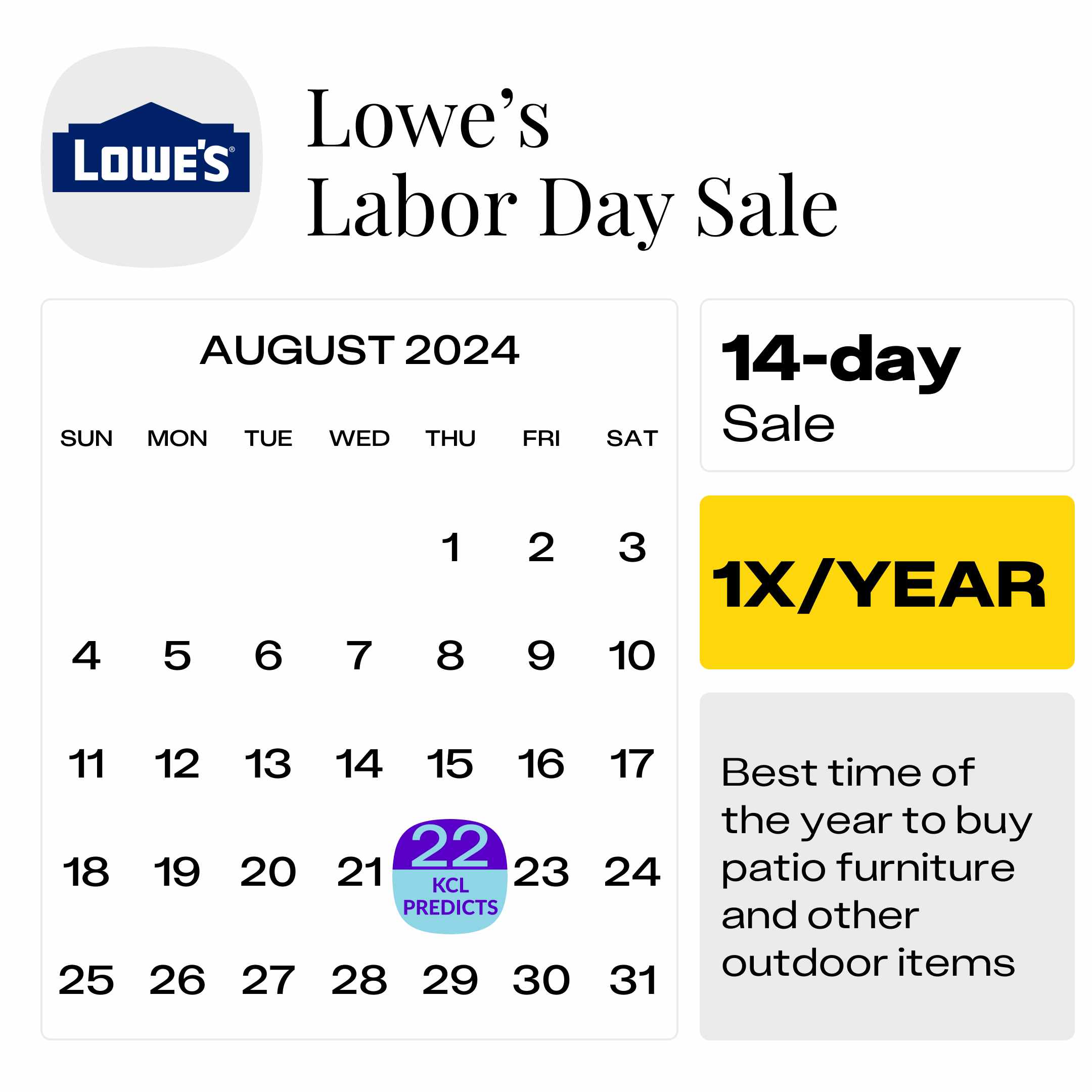 Lowes Labor Day 2025 News