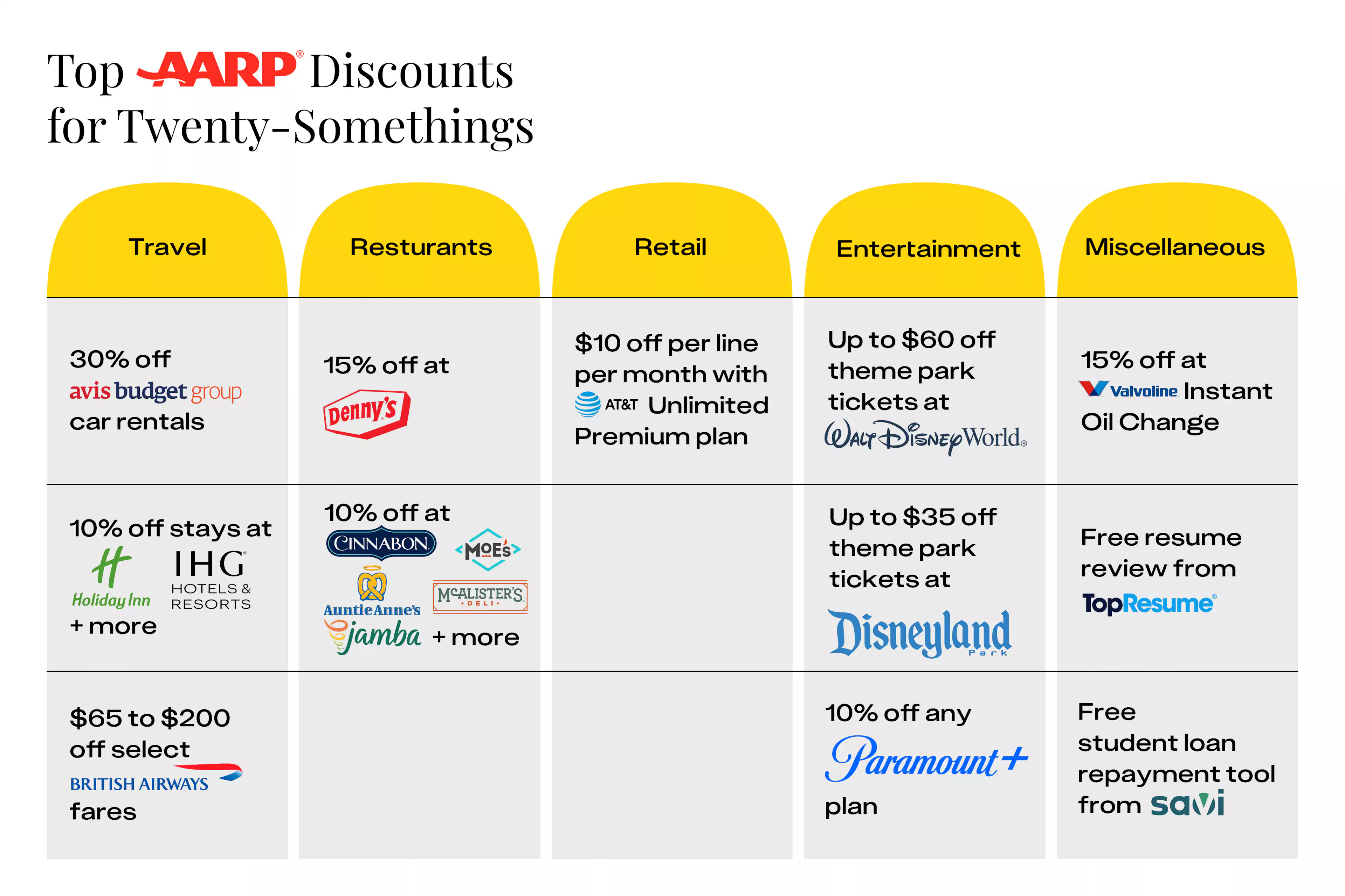 Is AARP Worth It Here's How AARP Benefits Stack Up The Krazy Coupon Lady