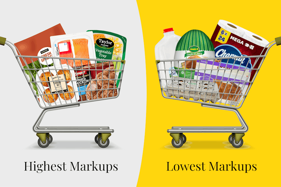 Grocery-Store-Markups