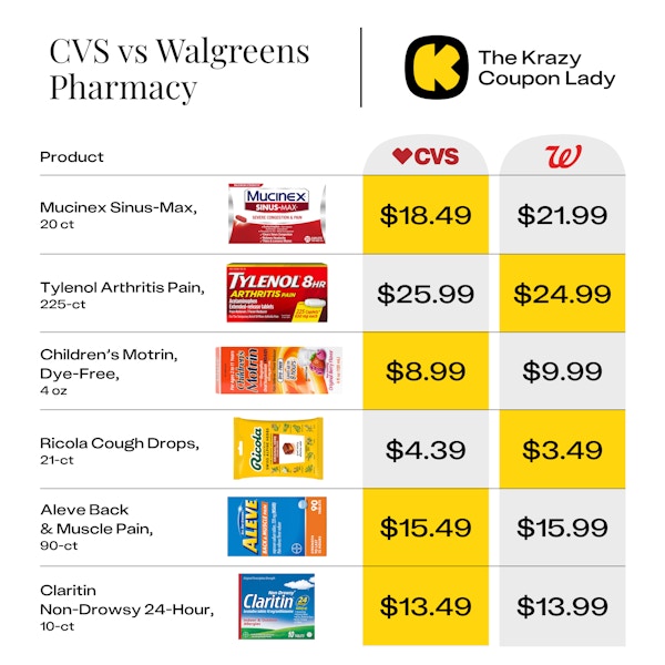 CVS vs Walgreens Pharmacy Item Prices