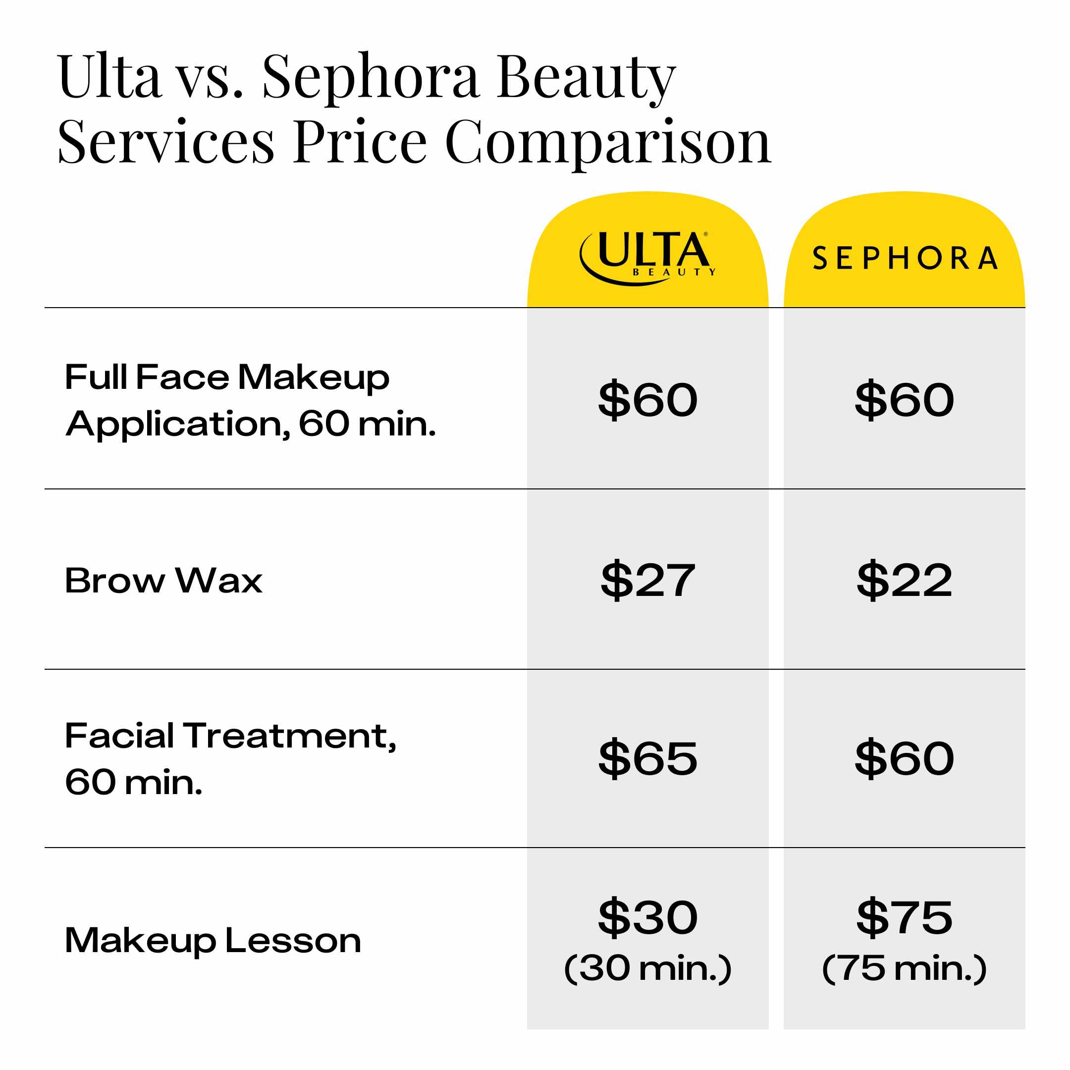 Ulta vs. Sephora Beauty Services Price Comparison