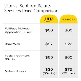 Ulta vs. Sephora Beauty Services Price Comparison