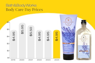 BBW-BodyCareDay-Greenscreen forClip13