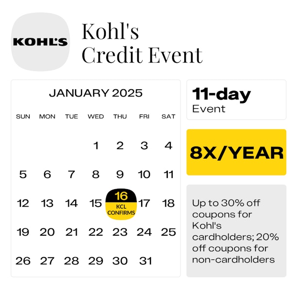 Kohl-s Credit Event — January 2025