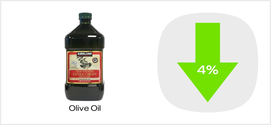 KCL Price Tracker Olive Oil