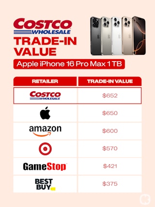 Costco Trade-In Value for iPhone 16 Pro Max
