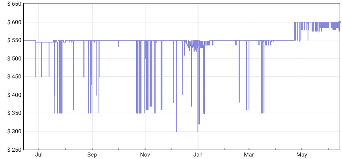 Doona stroller price history after tarifffs