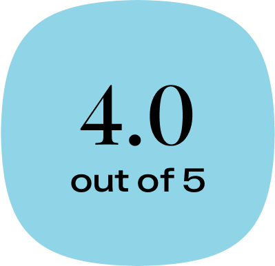 Interview satisfaction score