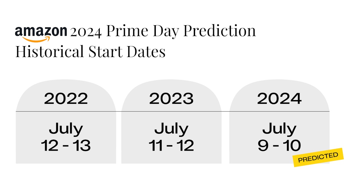 2024 amazon prime day predictions