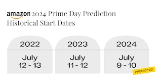 2024 amazon prime day predictions