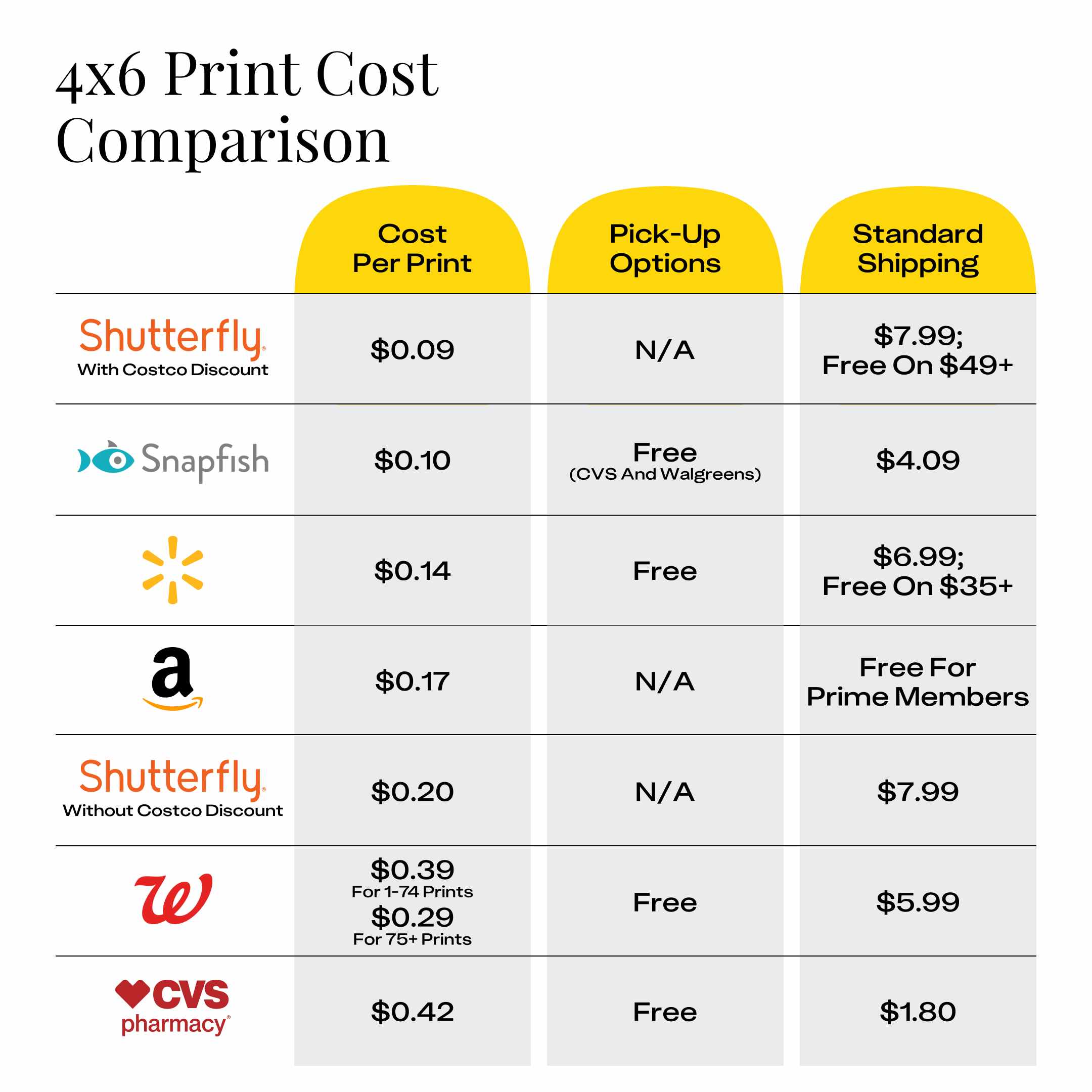 costco-4x6-print-cost-comparison