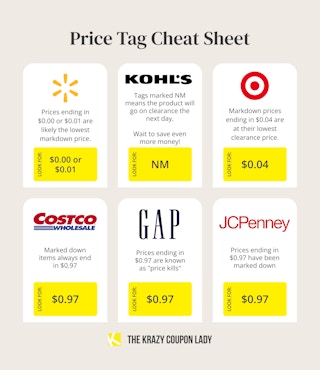 A graphic showing the prices to look for on tags from Walmart, Kohl's, Target, Costco, GAP, and JCPenney.