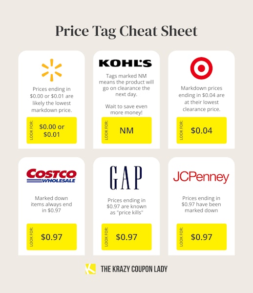 A graphic showing the prices to look for on tags from Walmart, Kohl's, Target, Costco, GAP, and JCPenney.