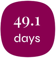 Average time to fill image