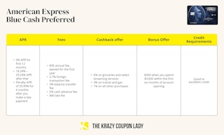 american express blue cash preferred credit card details graphic