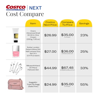 Average savings of four items from Costco Next compared to the next cheapest competitor price, showing an average savings of 23% - 55%.