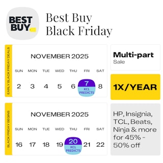 Calendar graphic showing the Best Buy Early Black Friday deals predicted to start on Nov. 7, with the main deals starting Nov. 20, 2025.
