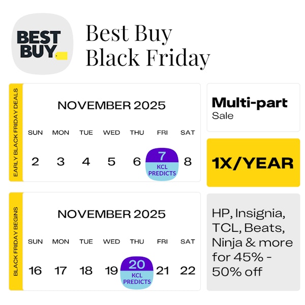 Calendar graphic showing the Best Buy Early Black Friday deals predicted to start on Nov. 7, with the main deals starting Nov. 20, 2025.