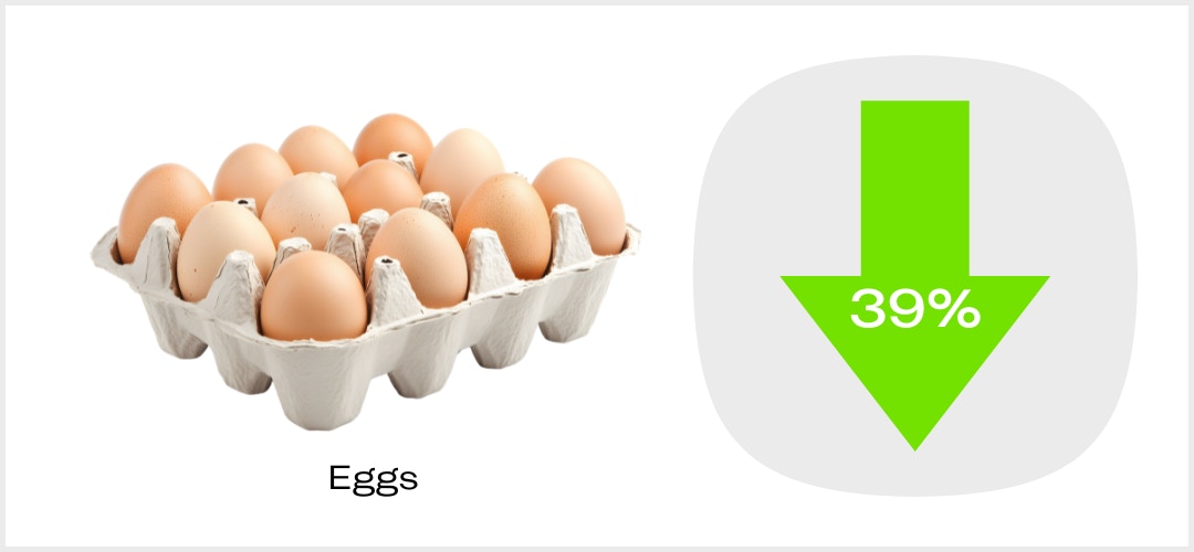 KCL Price Tracker Eggs