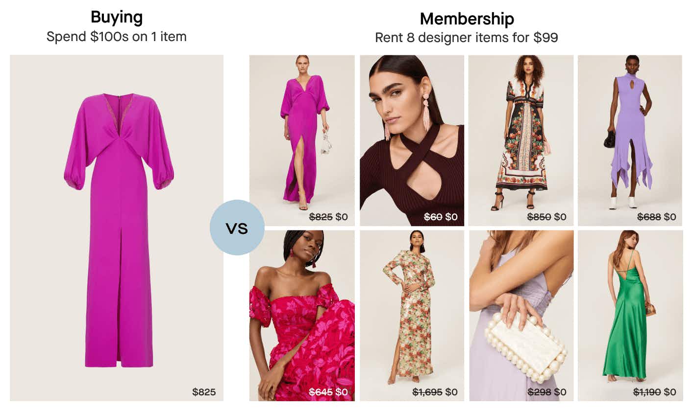 Rent the Runway buying vs. renting comparison