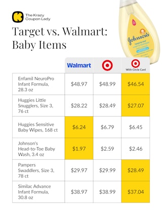 Walmart vs Target Prices on Baby Items