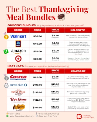 a graphic chart showing the best pre-made and heat-and-serve meals for thanksgiving