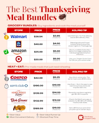 a chart graphic showing the best thanksgiving meal bundles in 2025