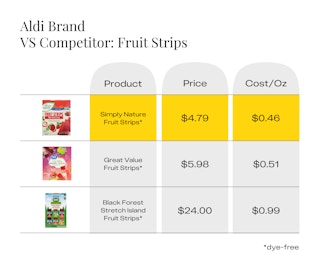 aldi dye free products fruit strips 1688326947 1688326947