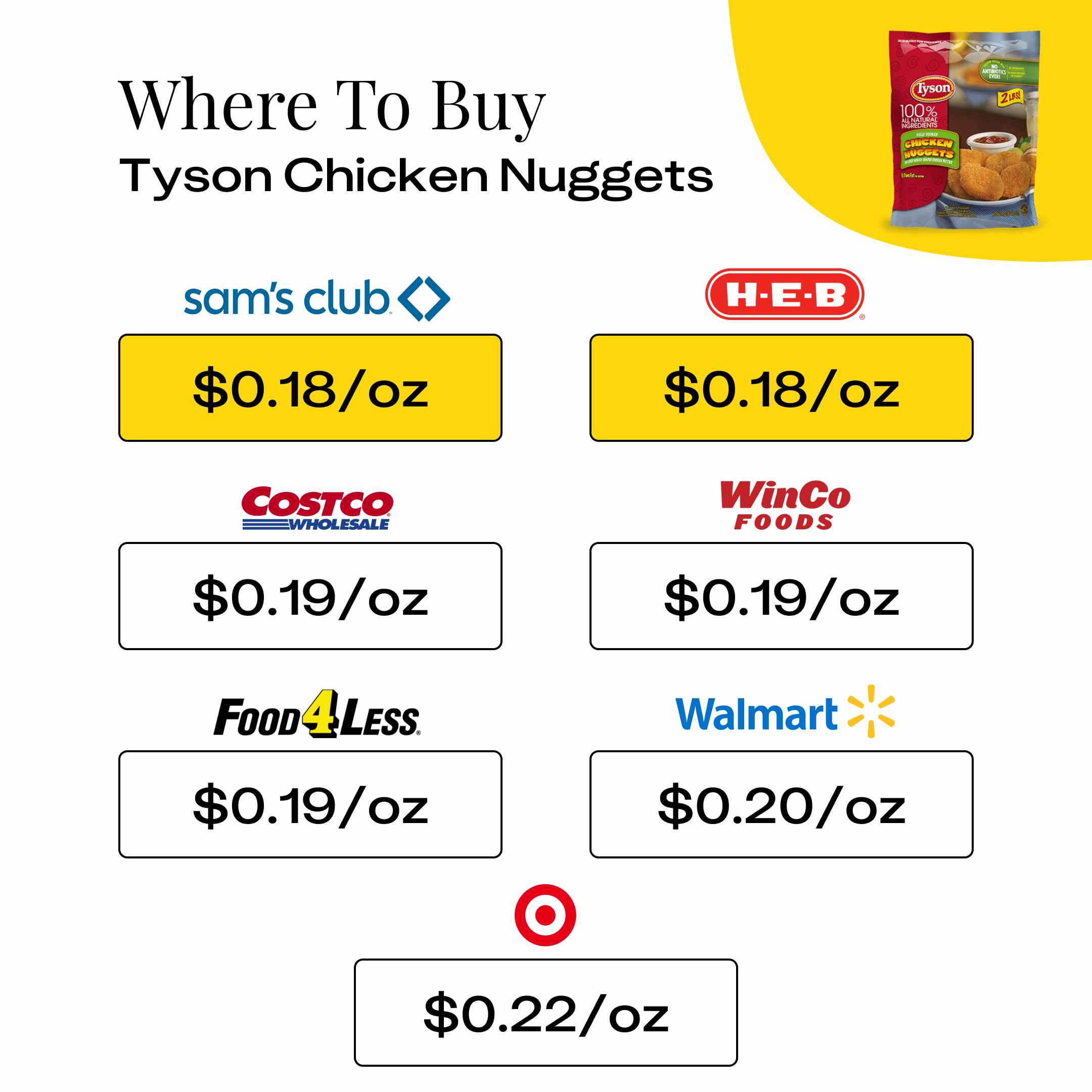 Where To Buy Tyson Chicken Nuggets