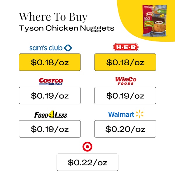 Where To Buy Tyson Chicken Nuggets