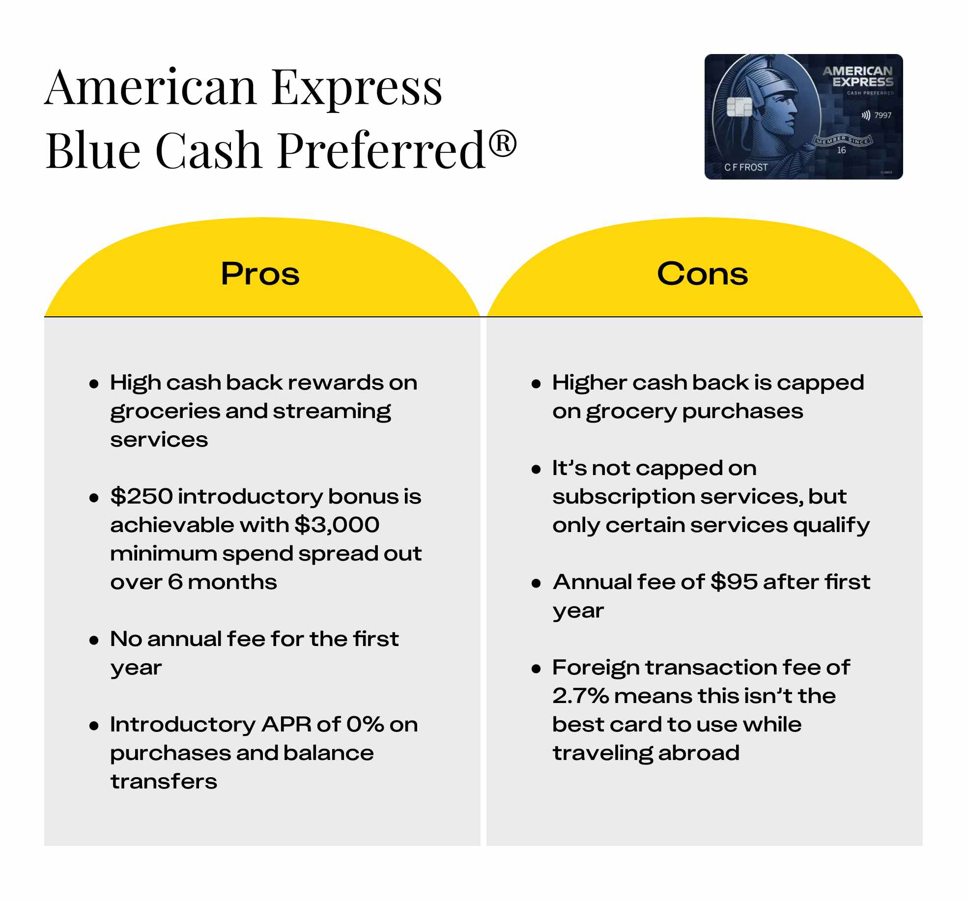 graphic showing american express blue cash preferred pros and cons