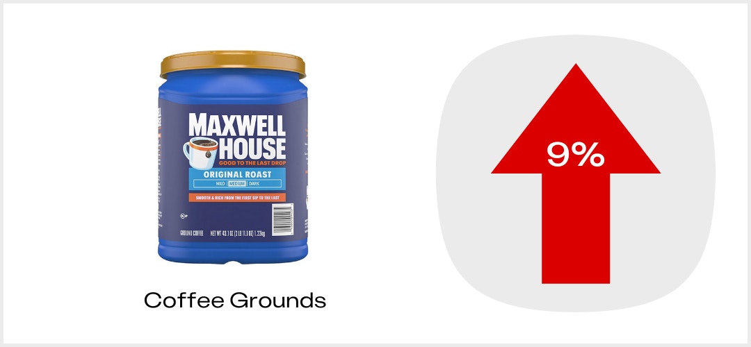 Coffee Grounds KCL Price Index