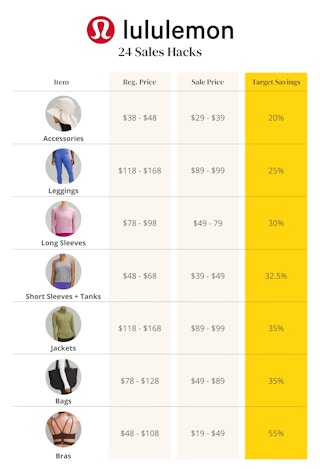 A list of Lululemon items with target sale prices