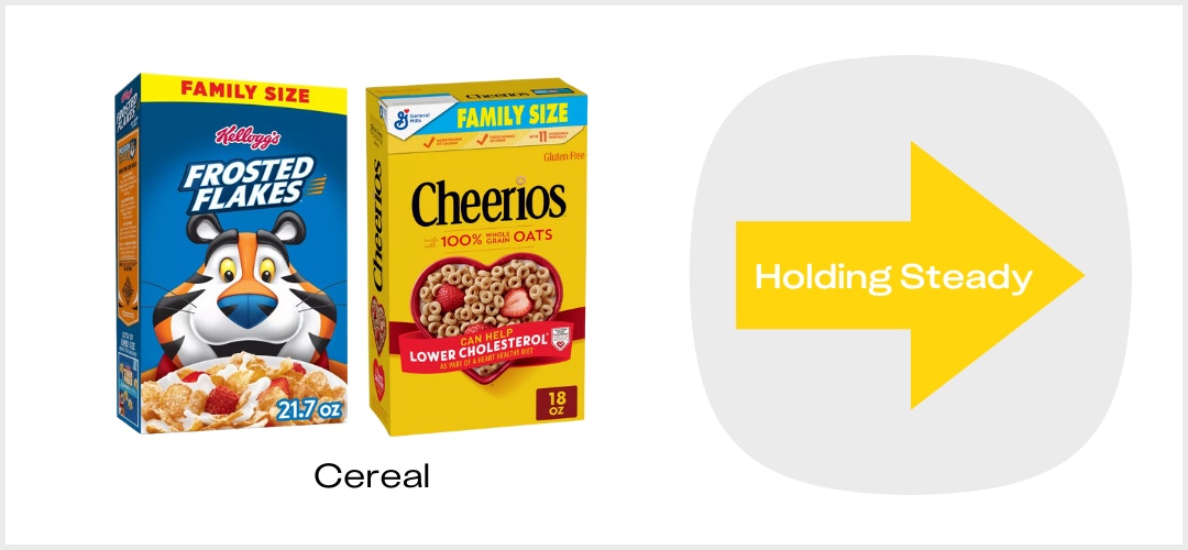 KCL Price Index Cereal