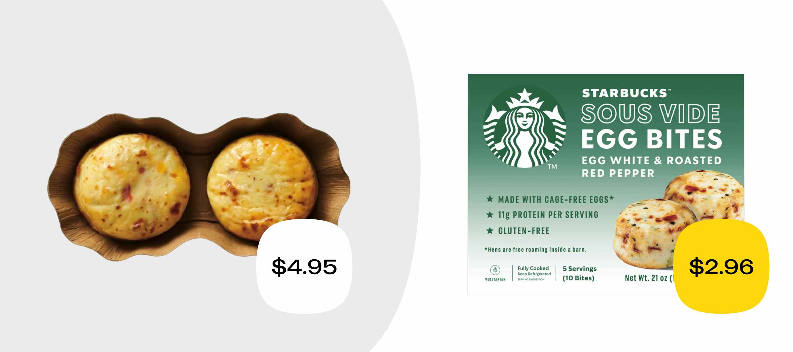 starbucks sous vide egg bites from Starbucks for $4.95 versus the same thing from Costco for $2.96